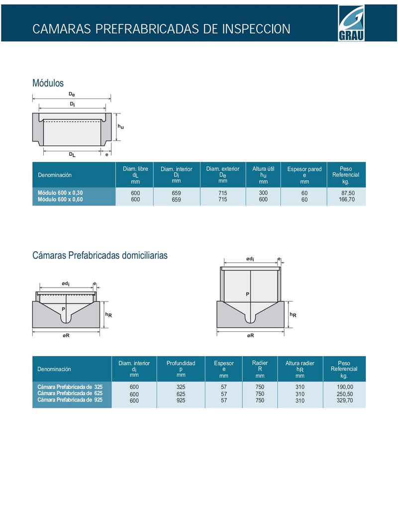 Modulo 600x0,30 (te)